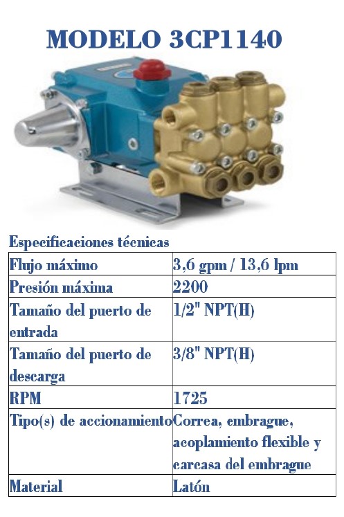 HIGH PRESSURE PUMPS SAS