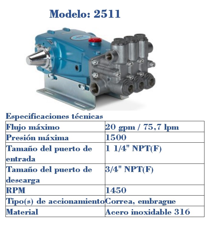 HIGH PRESSURE PUMPS SAS