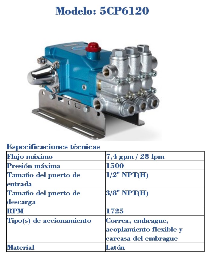 HIGH PRESSURE PUMPS SAS