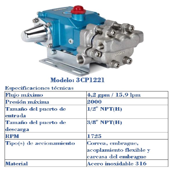 HIGH PRESSURE PUMPS SAS