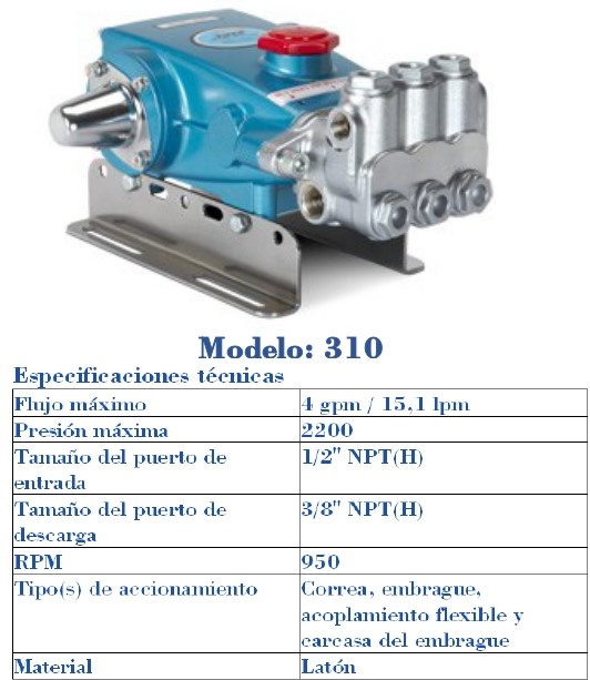HIGH PRESSURE PUMPS SAS