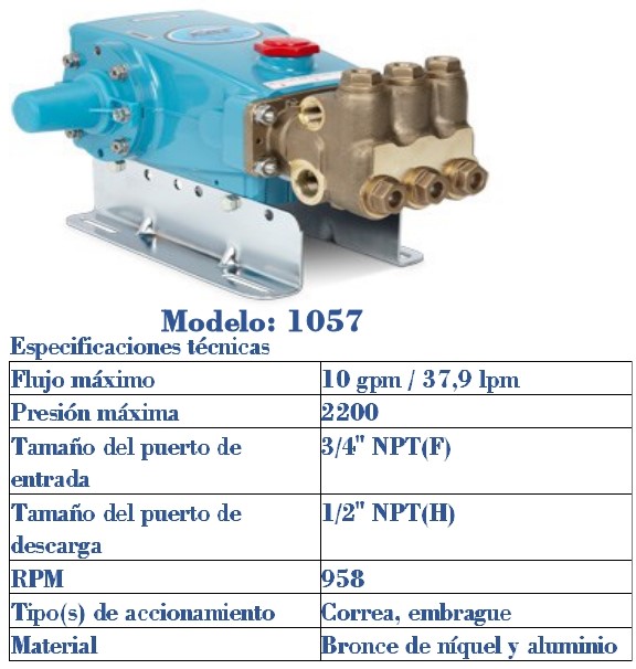 HIGH PRESSURE PUMPS SAS