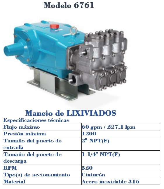 HIGH PRESSURE PUMPS SAS