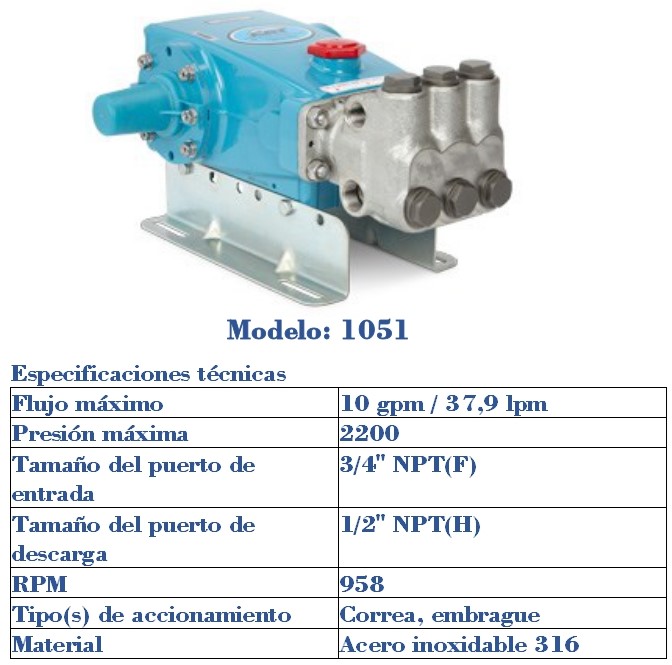 HIGH PRESSURE PUMPS SAS